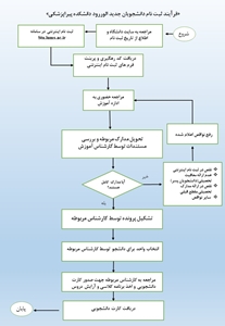 فریند ثبت نام دانشجویان جدید الورود